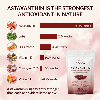 Revivia Astaxanthin Softgels — Clinically Dosed Kidney, Vision & Brain Protection That Actually Reaches Your Cells The Starter Defense