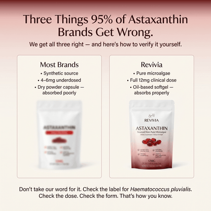 Revivia Astaxanthin Softgels — Clinically Dosed Kidney, Vision & Brain Protection That Actually Reaches Your Cells The Starter Defense