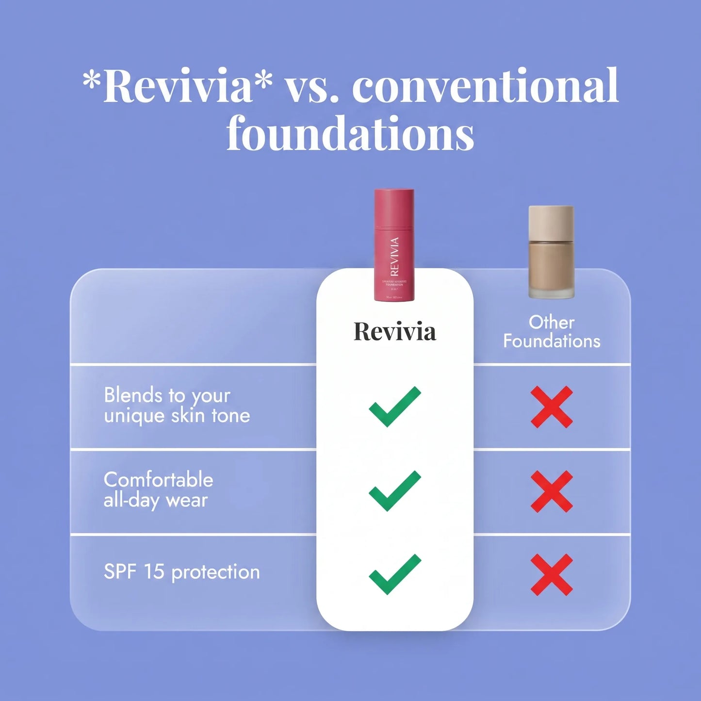 Revivia Age-Rewind Adaptive Foundation