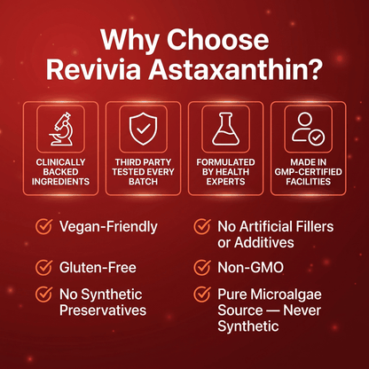 Revivia Astaxanthin Softgels — Clinically Dosed Kidney, Vision & Brain Protection That Actually Reaches Your Cells The Starter Defense